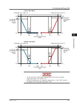 Предварительный просмотр 110 страницы YOKOGAWA UT Advanced UT32A User Manual