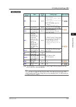 Предварительный просмотр 116 страницы YOKOGAWA UT Advanced UT32A User Manual