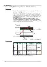 Предварительный просмотр 127 страницы YOKOGAWA UT Advanced UT32A User Manual