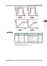 Предварительный просмотр 130 страницы YOKOGAWA UT Advanced UT32A User Manual