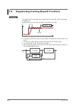 Предварительный просмотр 131 страницы YOKOGAWA UT Advanced UT32A User Manual