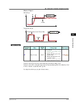 Предварительный просмотр 132 страницы YOKOGAWA UT Advanced UT32A User Manual