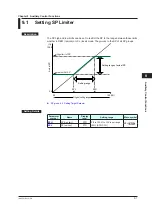 Предварительный просмотр 136 страницы YOKOGAWA UT Advanced UT32A User Manual