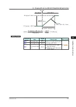 Предварительный просмотр 138 страницы YOKOGAWA UT Advanced UT32A User Manual