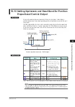 Предварительный просмотр 158 страницы YOKOGAWA UT Advanced UT32A User Manual