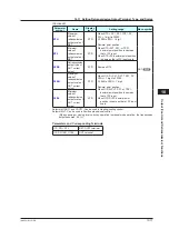 Предварительный просмотр 160 страницы YOKOGAWA UT Advanced UT32A User Manual