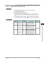 Предварительный просмотр 168 страницы YOKOGAWA UT Advanced UT32A User Manual