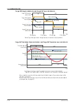 Предварительный просмотр 175 страницы YOKOGAWA UT Advanced UT32A User Manual