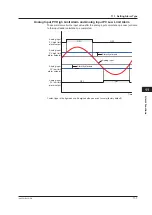 Предварительный просмотр 178 страницы YOKOGAWA UT Advanced UT32A User Manual