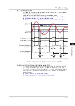 Предварительный просмотр 182 страницы YOKOGAWA UT Advanced UT32A User Manual