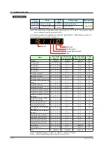 Предварительный просмотр 183 страницы YOKOGAWA UT Advanced UT32A User Manual