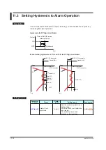 Предварительный просмотр 185 страницы YOKOGAWA UT Advanced UT32A User Manual