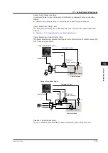 Предварительный просмотр 190 страницы YOKOGAWA UT Advanced UT32A User Manual