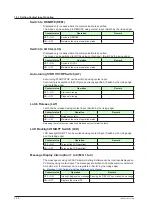 Предварительный просмотр 193 страницы YOKOGAWA UT Advanced UT32A User Manual