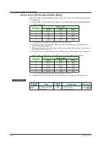 Предварительный просмотр 195 страницы YOKOGAWA UT Advanced UT32A User Manual