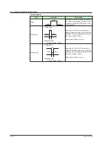 Предварительный просмотр 197 страницы YOKOGAWA UT Advanced UT32A User Manual