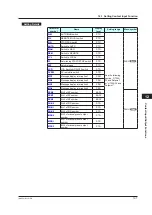 Предварительный просмотр 198 страницы YOKOGAWA UT Advanced UT32A User Manual