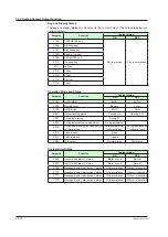Предварительный просмотр 203 страницы YOKOGAWA UT Advanced UT32A User Manual