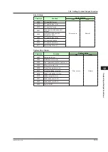 Предварительный просмотр 204 страницы YOKOGAWA UT Advanced UT32A User Manual