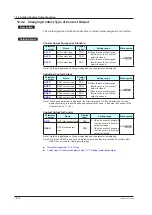 Предварительный просмотр 205 страницы YOKOGAWA UT Advanced UT32A User Manual