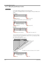 Предварительный просмотр 215 страницы YOKOGAWA UT Advanced UT32A User Manual