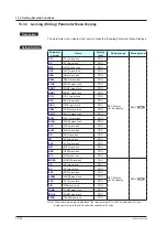 Предварительный просмотр 227 страницы YOKOGAWA UT Advanced UT32A User Manual