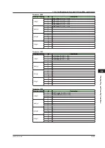 Предварительный просмотр 232 страницы YOKOGAWA UT Advanced UT32A User Manual