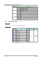 Предварительный просмотр 233 страницы YOKOGAWA UT Advanced UT32A User Manual