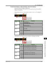 Предварительный просмотр 248 страницы YOKOGAWA UT Advanced UT32A User Manual