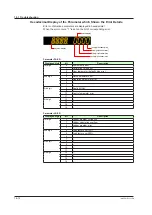 Предварительный просмотр 249 страницы YOKOGAWA UT Advanced UT32A User Manual