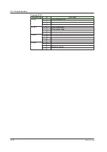 Предварительный просмотр 251 страницы YOKOGAWA UT Advanced UT32A User Manual