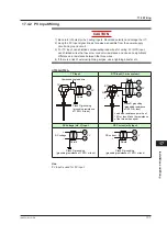 Предварительный просмотр 262 страницы YOKOGAWA UT Advanced UT32A User Manual