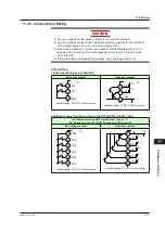 Предварительный просмотр 266 страницы YOKOGAWA UT Advanced UT32A User Manual