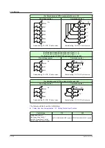 Предварительный просмотр 267 страницы YOKOGAWA UT Advanced UT32A User Manual