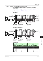 Предварительный просмотр 272 страницы YOKOGAWA UT Advanced UT32A User Manual