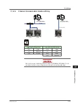 Предварительный просмотр 278 страницы YOKOGAWA UT Advanced UT32A User Manual