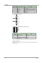 Предварительный просмотр 281 страницы YOKOGAWA UT Advanced UT32A User Manual