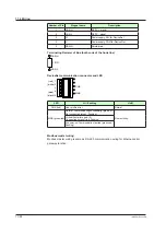 Предварительный просмотр 283 страницы YOKOGAWA UT Advanced UT32A User Manual