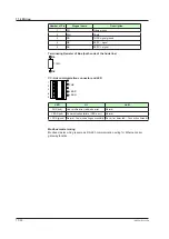 Предварительный просмотр 285 страницы YOKOGAWA UT Advanced UT32A User Manual