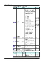 Предварительный просмотр 297 страницы YOKOGAWA UT Advanced UT32A User Manual