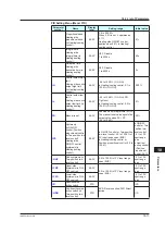 Предварительный просмотр 298 страницы YOKOGAWA UT Advanced UT32A User Manual