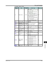 Предварительный просмотр 300 страницы YOKOGAWA UT Advanced UT32A User Manual