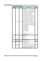 Предварительный просмотр 303 страницы YOKOGAWA UT Advanced UT32A User Manual