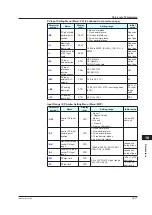 Предварительный просмотр 304 страницы YOKOGAWA UT Advanced UT32A User Manual