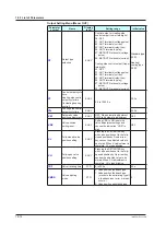 Предварительный просмотр 305 страницы YOKOGAWA UT Advanced UT32A User Manual