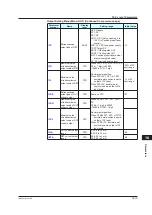 Предварительный просмотр 306 страницы YOKOGAWA UT Advanced UT32A User Manual