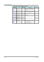 Предварительный просмотр 307 страницы YOKOGAWA UT Advanced UT32A User Manual
