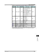 Предварительный просмотр 308 страницы YOKOGAWA UT Advanced UT32A User Manual