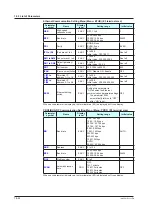 Предварительный просмотр 309 страницы YOKOGAWA UT Advanced UT32A User Manual