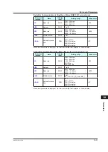 Предварительный просмотр 310 страницы YOKOGAWA UT Advanced UT32A User Manual